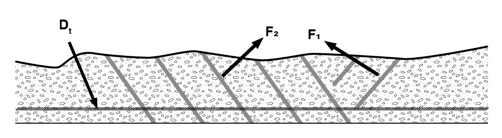Trenching, loosening and removing